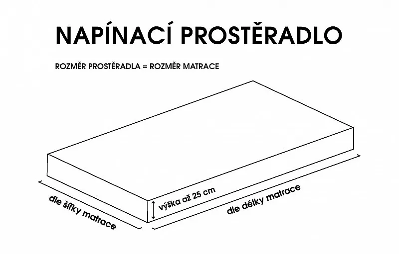 Prostěradlo Petrolejové JERSEY STANDARD